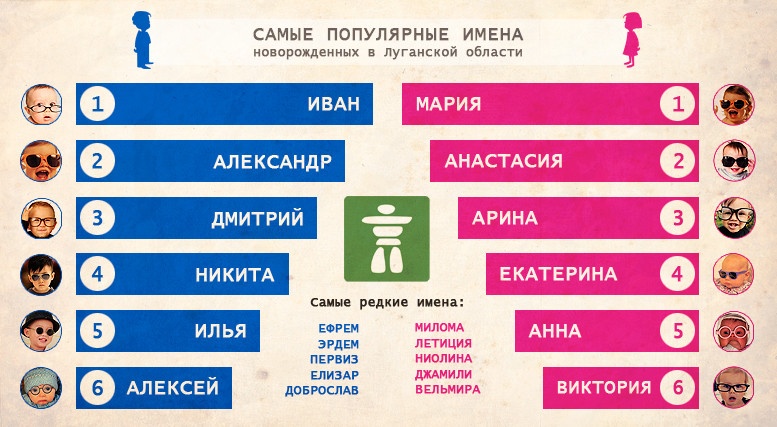 Самые редкие и популярные имена новорожденных назвали в Иркутской области